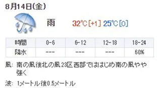 C 15年夏コミケ に参加してきたのでレポート 企業ブース初日の様子 職業 魔法使い死亡 海外自転車旅行中