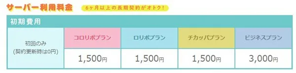 ロリポップの初期費用を無料にする方法 職業 魔法使い死亡 海外自転車旅行中