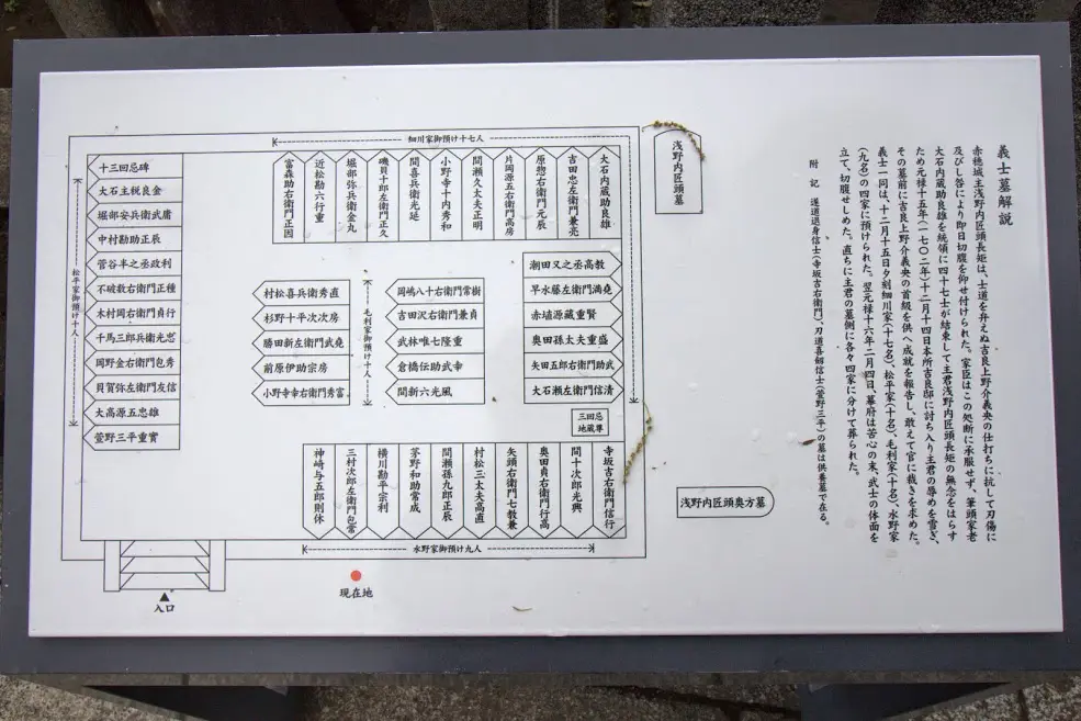 聖地巡礼】ChuSinGura(忠臣蔵)46+1【東京(泉岳寺及び赤穂義士の